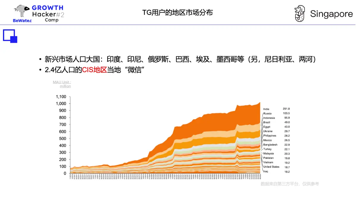 Crypto 增长论｜TON 基金会 Kenny：TG 生态流量玩法探讨