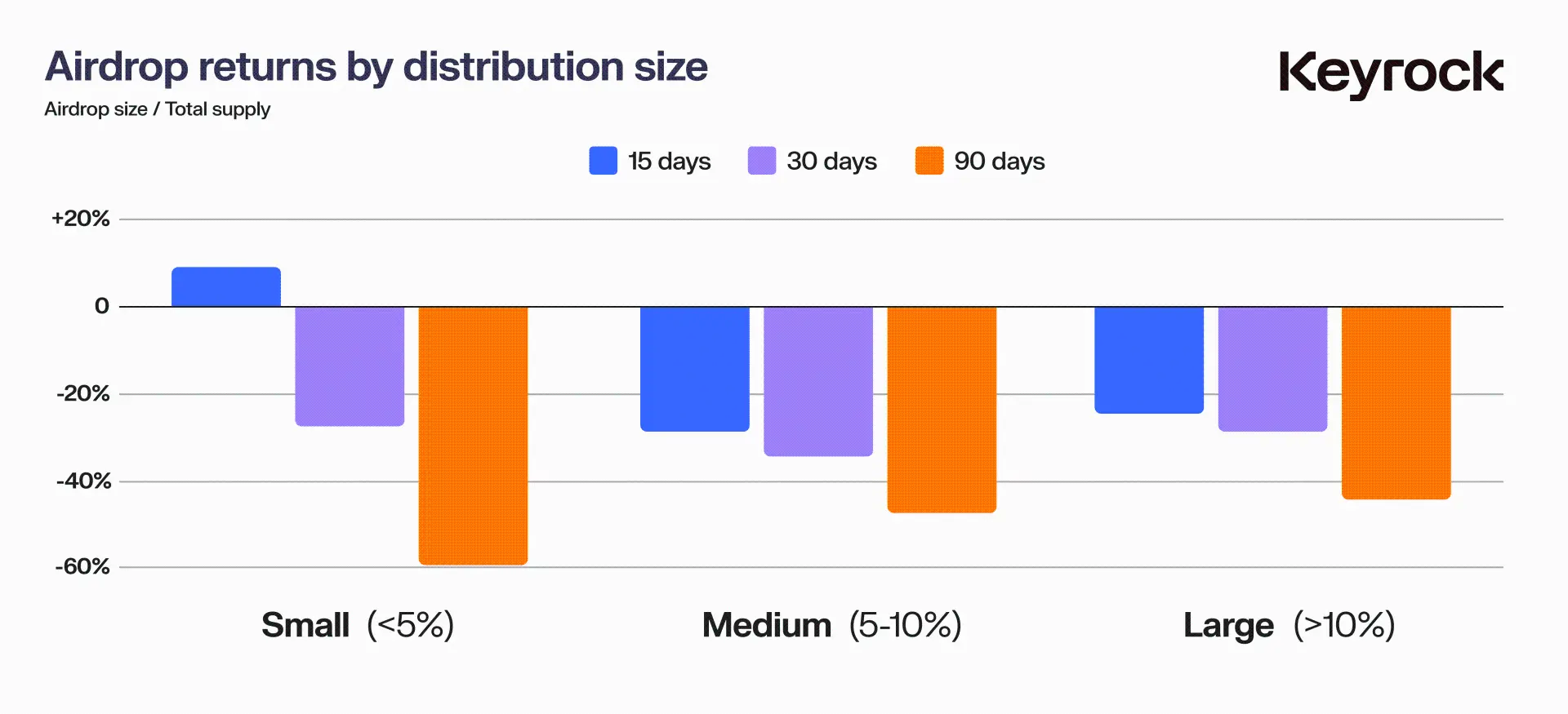 Báo cáo nghiên cứu Airdrop năm 2024: Tại sao gần 90% số đợt airdrop token không thành công?