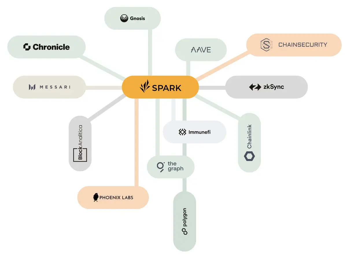 創設者の手記：MakerがSkyに変わった後、次は何か？