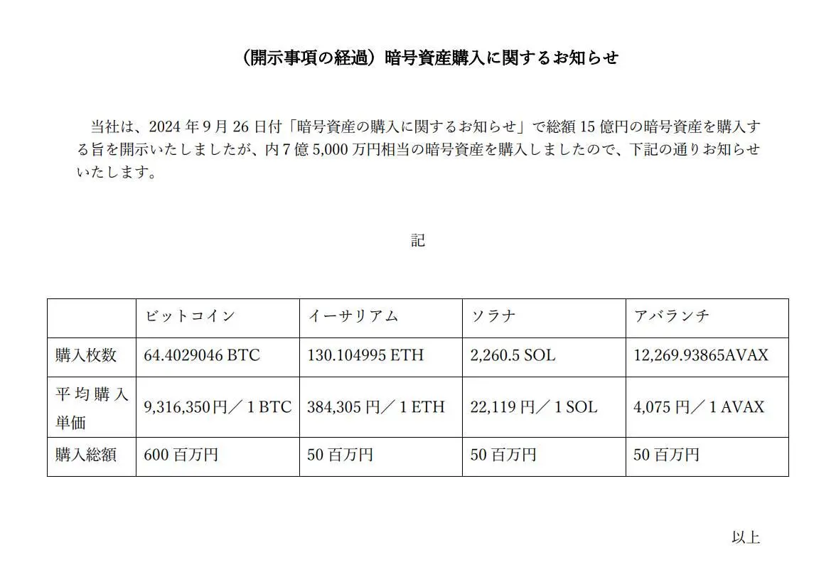 Japanese listed company Remixpoint acquires 5.27 million USD in crypto assets, sells its exchange to SBI after a hack