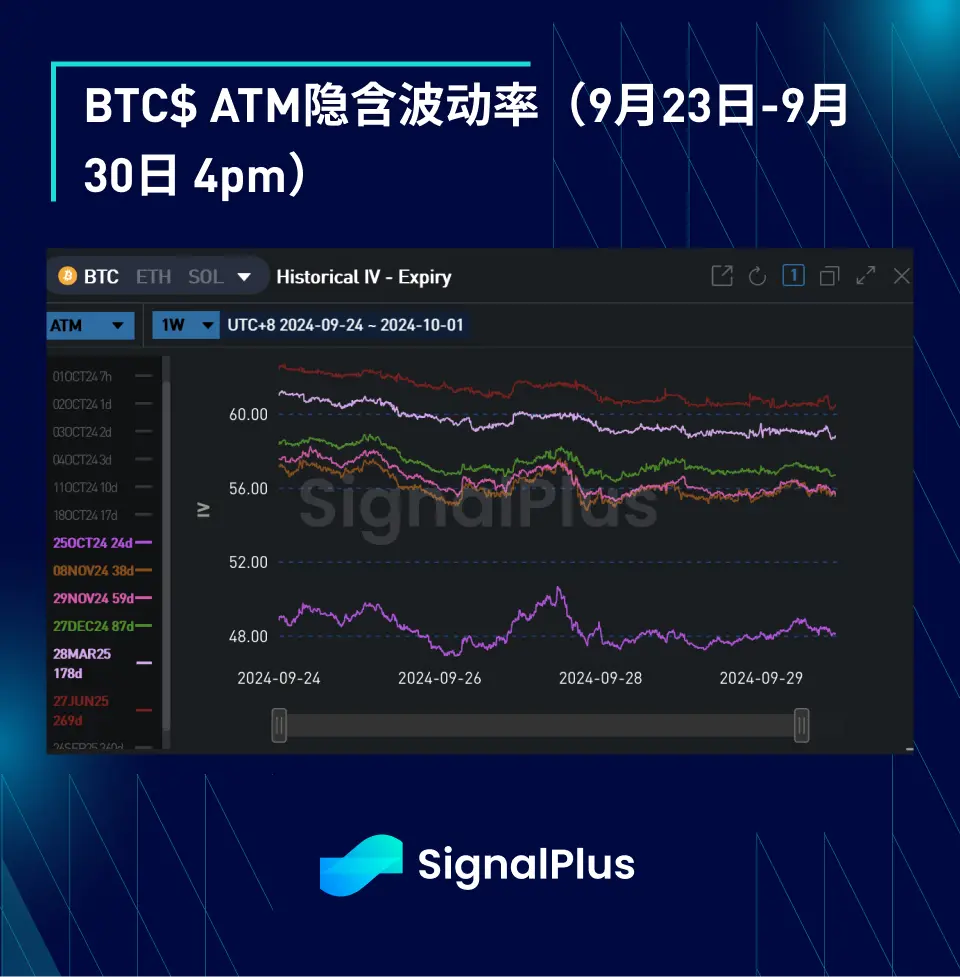 BTC波动率：一周回顾2024年9月23日–9月30日