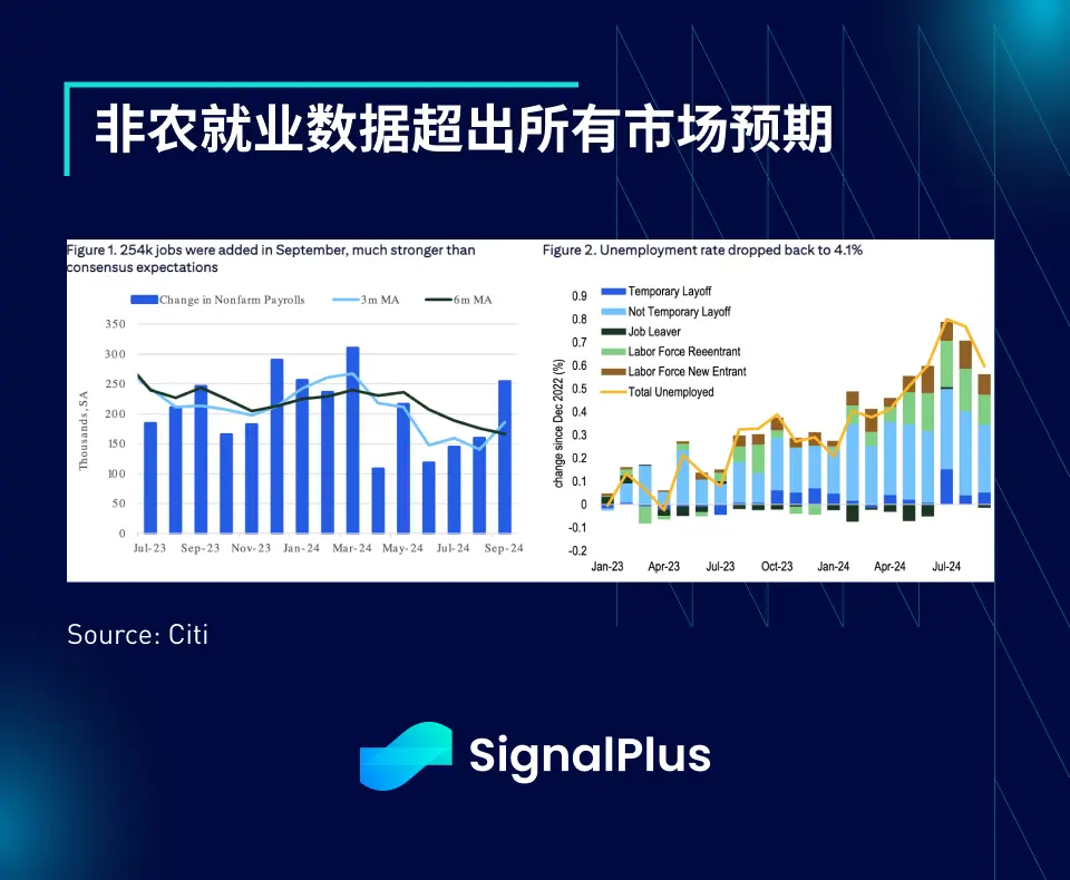 SignalPlus宏观分析特别版：Uptober?  More Like Jobs-tober.