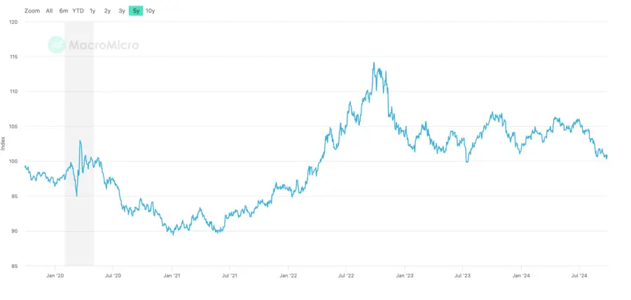 EMC Labs 9 月报告：尘埃落定，货币扩张启动时的混乱与冲突