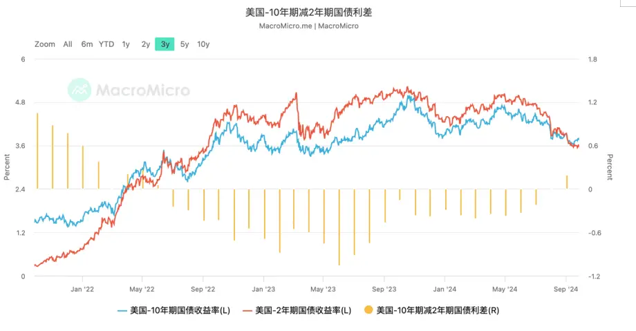 EMC Labs 9 月报告：尘埃落定，货币扩张启动时的混乱与冲突