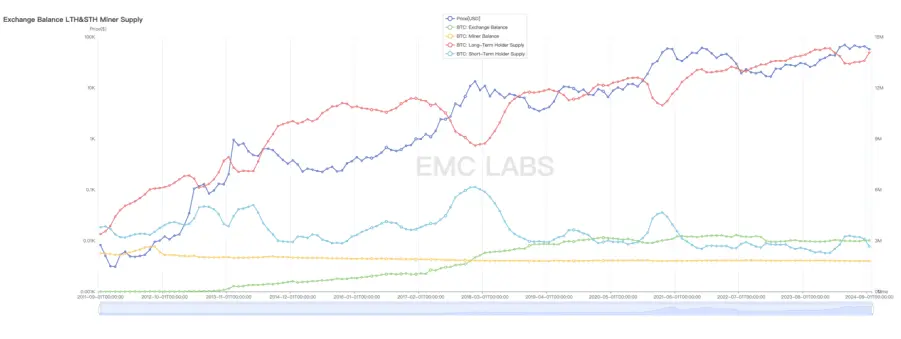 EMC Labs 9 月报告：尘埃落定，货币扩张启动时的混乱与冲突