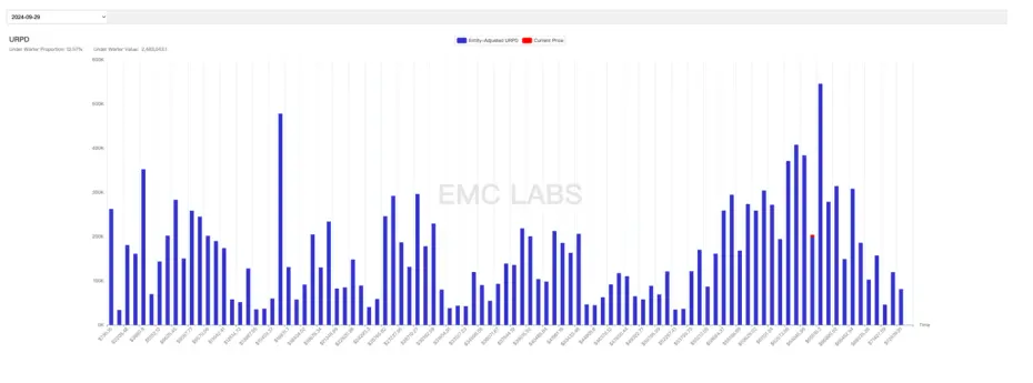 EMC Labs 9 月报告：尘埃落定，货币扩张启动时的混乱与冲突