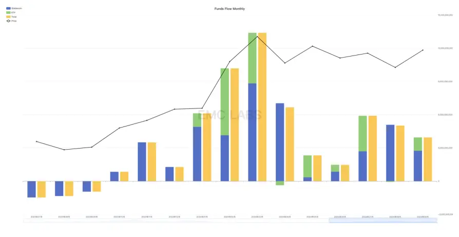 EMC Labs 9 月报告：尘埃落定，货币扩张启动时的混乱与冲突