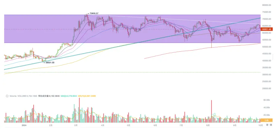 EMC Labs 9 月报告：尘埃落定，货币扩张启动时的混乱与冲突