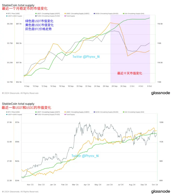 资金离场迹象初现，币圈被A股吸血了吗？