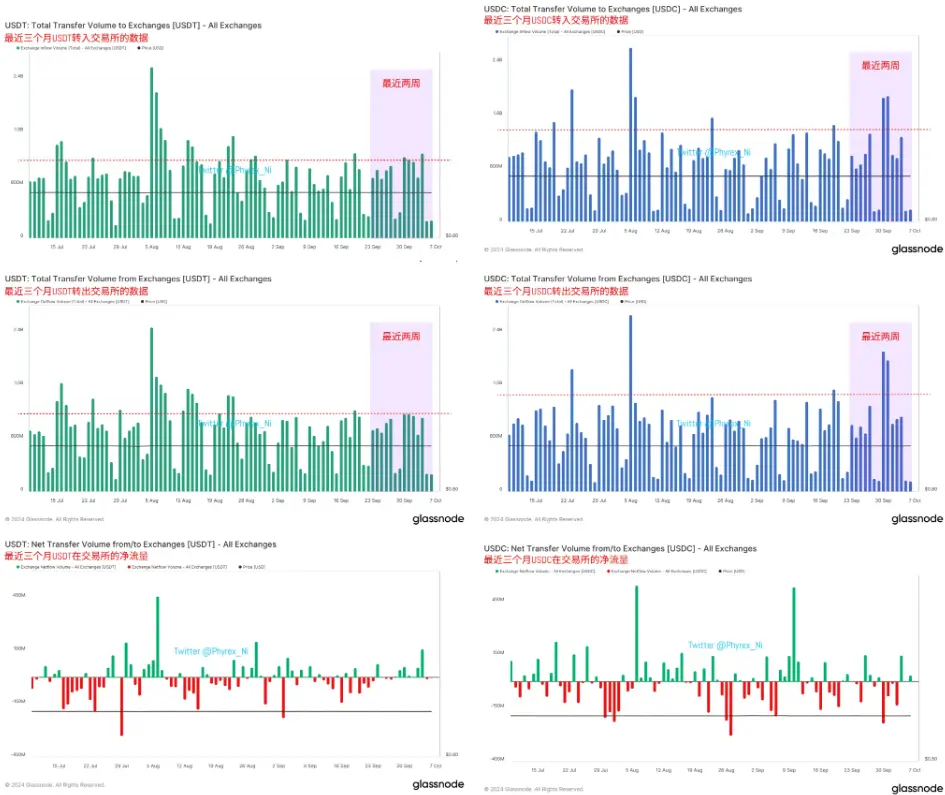 Signs of capital outflow are beginning to emerge. Has the cryptocurrency industry been drained of blood by A-shares?