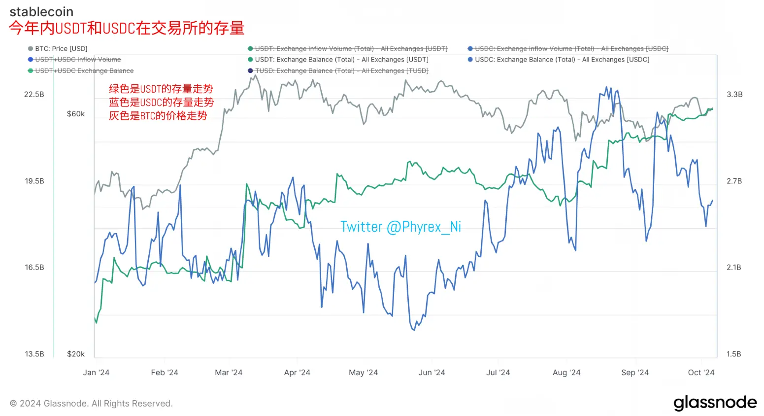 Signs of capital outflow are beginning to emerge. Has the cryptocurrency industry been drained of blood by A-shares?