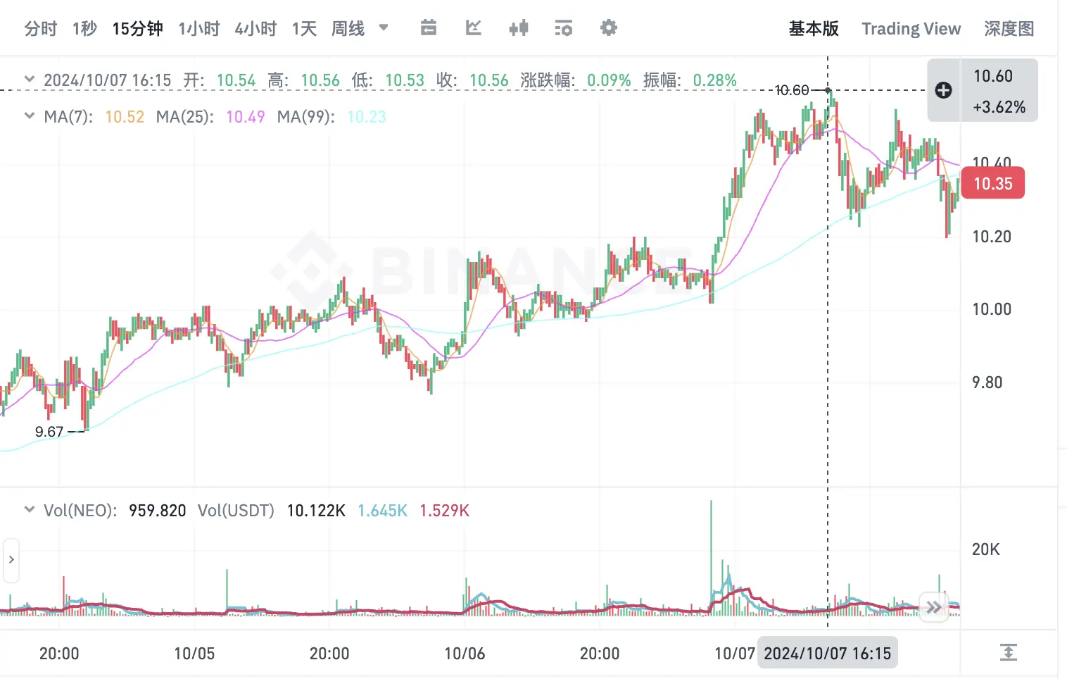 A株「感情的なブルマーケット」が暗号市場に広がるか？5つの「China概念」トークンプロジェクトを振り返る