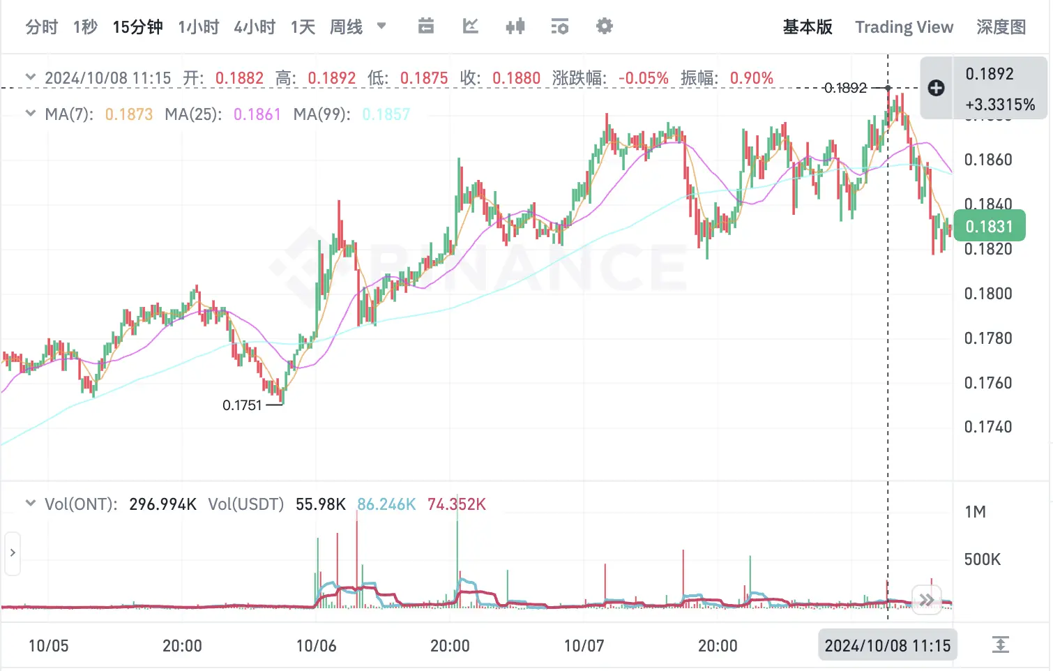 A株「感情的なブルマーケット」が暗号市場に広がるか？5つの「China概念」トークンプロジェクトを振り返る