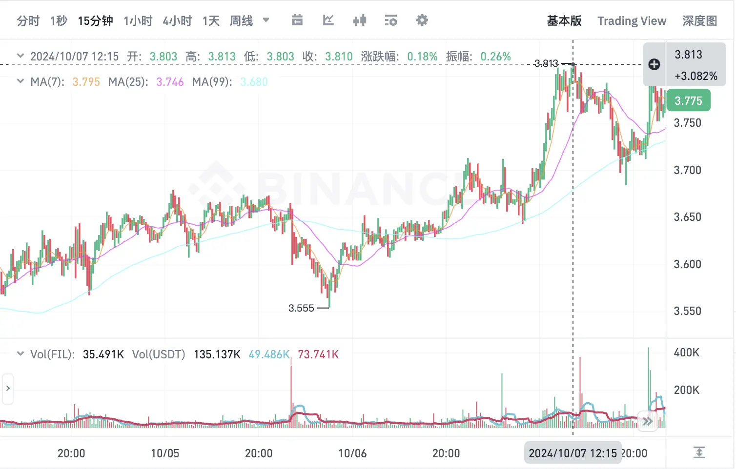 A株「感情的なブルマーケット」が暗号市場に広がるか？5つの「China概念」トークンプロジェクトを振り返る