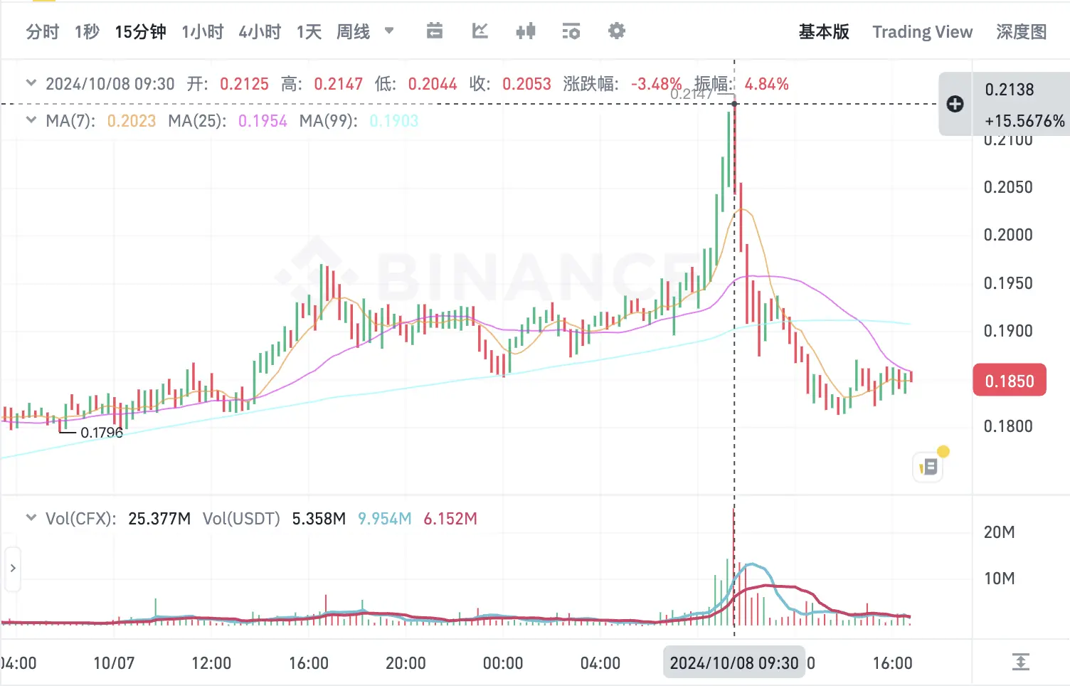 A株「感情的なブルマーケット」が暗号市場に広がるか？5つの「China概念」トークンプロジェクトを振り返る