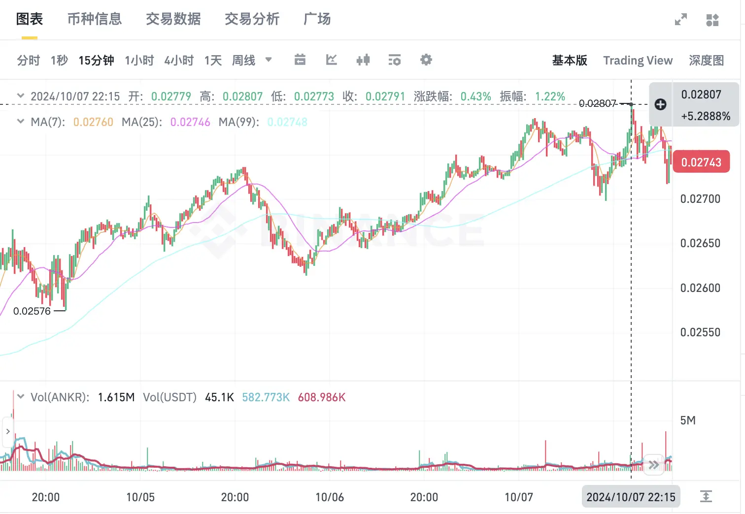 A株「感情的なブルマーケット」が暗号市場に広がるか？5つの「China概念」トークンプロジェクトを振り返る