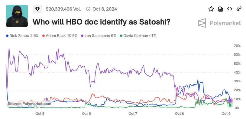 HBO 开了一个价值 680 亿美元的玩笑