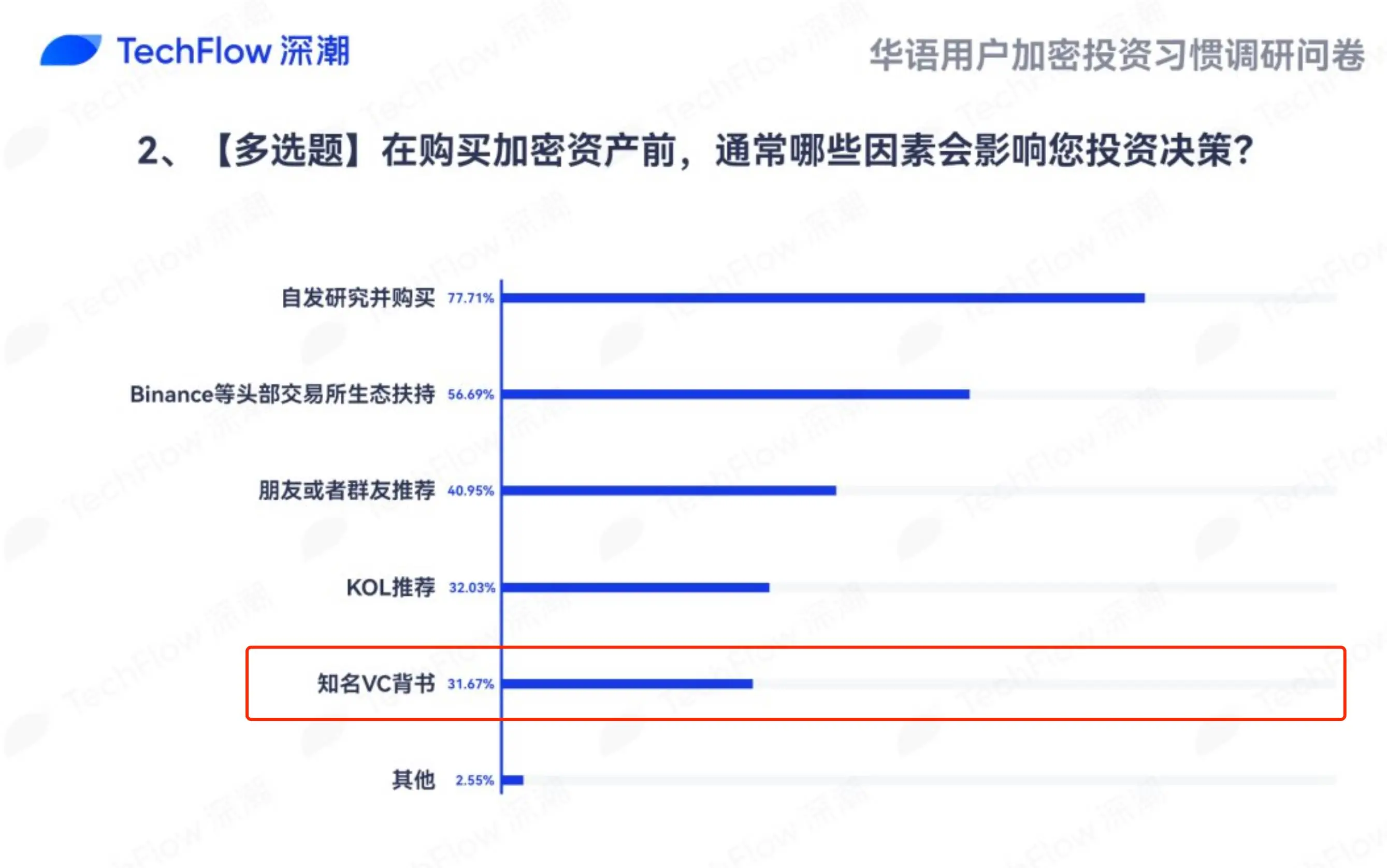 Initia：把所有 Rollup 连接起来，打造“Layer1+Layer2”万链互通世界