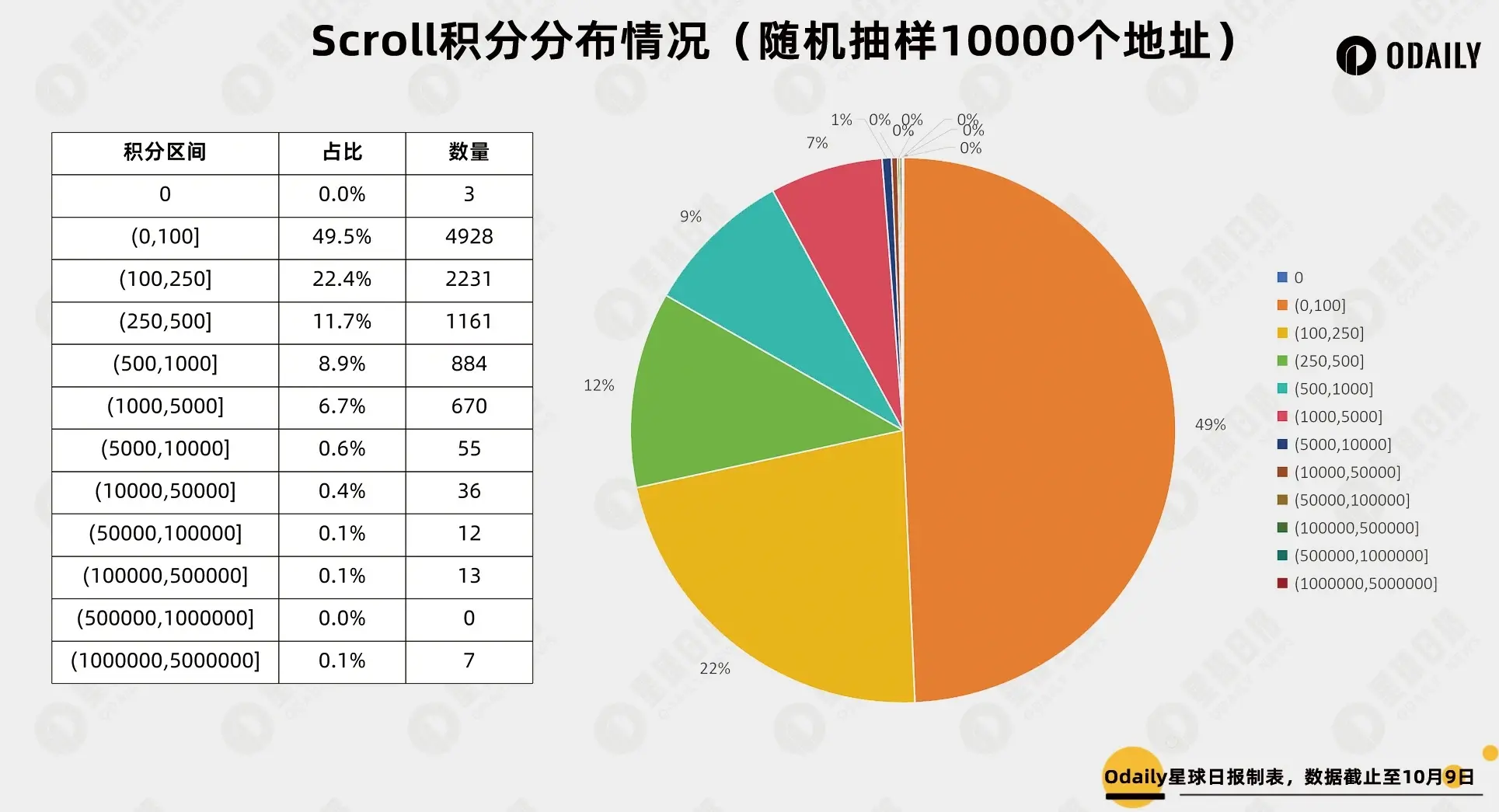 深挖 Scroll 数据：积分预估单价是多少？十天后快照是否还值得参与？