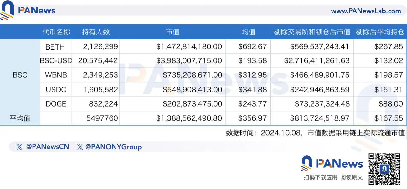 数据探究七大公链的用户价值：以太坊单地址沉淀3500美元，Sui势头正劲追赶Solana，TON上无巨鲸？