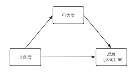 暗号ユーザー体験を深く探る