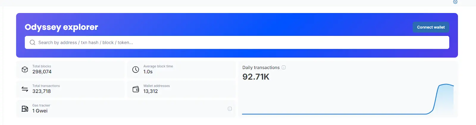 受够了投资组合的拉胯表现？加密VC巨头Paradigm亲自下场开发Layer2