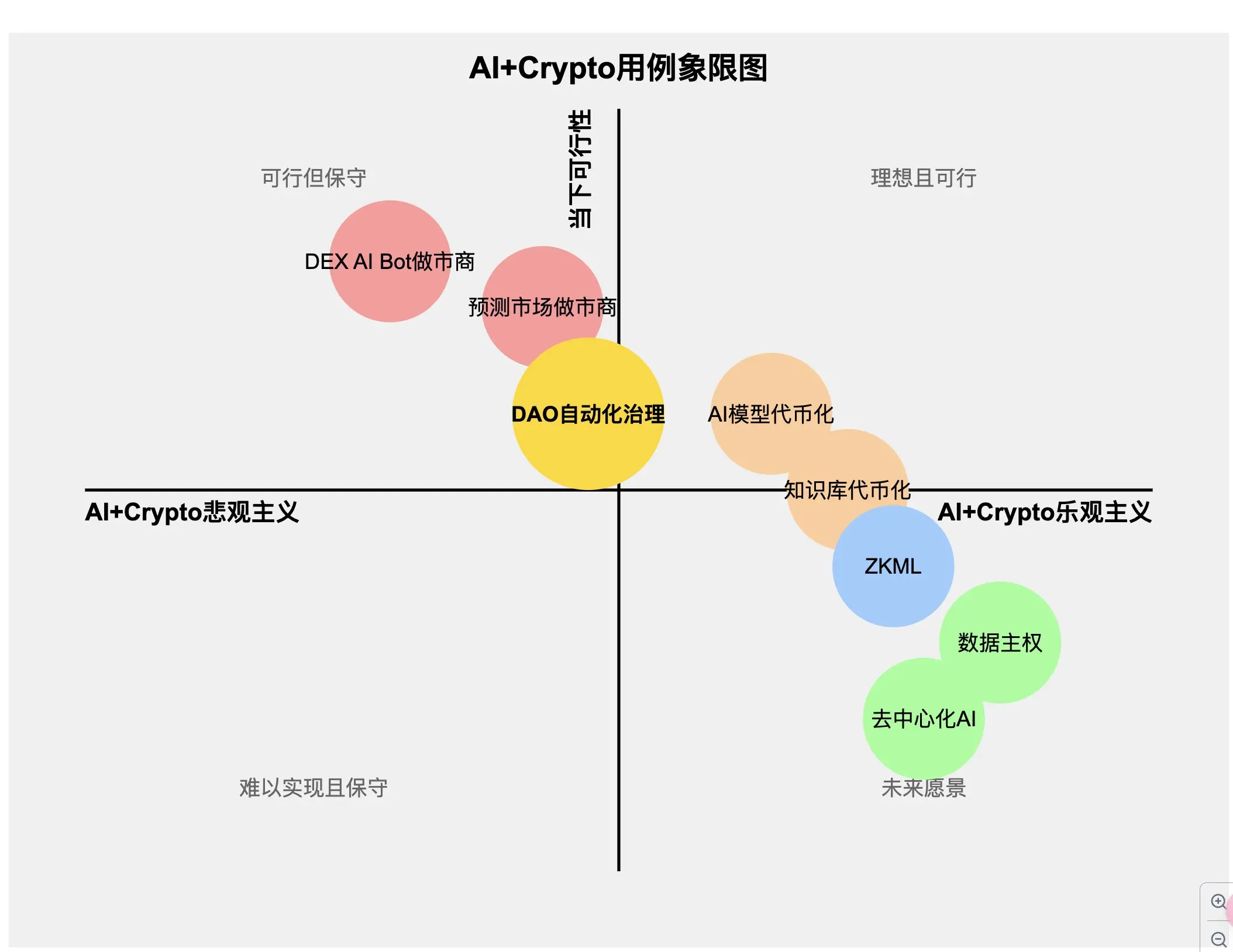 Tokenization of AI Assets: The Realistic Path of KIP Protocol's AI+Crypto