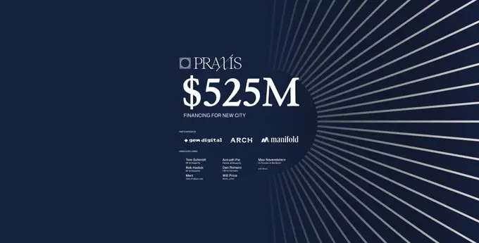 The "Network State" project Praxis raises $525 million, and the blockchain version of utopia still faces numerous challenges