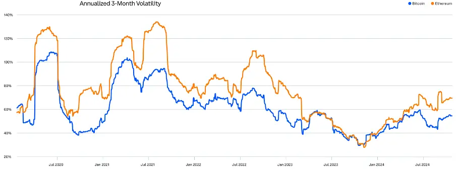 Comprehensive Analysis of Q3 2024 Crypto Market Changes: Rising Dominance of Bitcoin and Stablecoins, Surge in Ethereum Staking