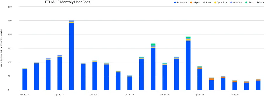 Comprehensive Analysis of Q3 2024 Crypto Market Changes: Rising Dominance of Bitcoin and Stablecoins, Surge in Ethereum Staking