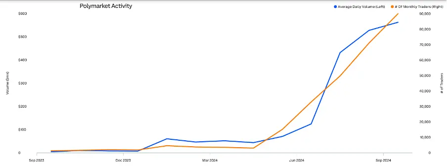 Comprehensive Analysis of Q3 2024 Crypto Market Changes: Rising Dominance of Bitcoin and Stablecoins, Surge in Ethereum Staking