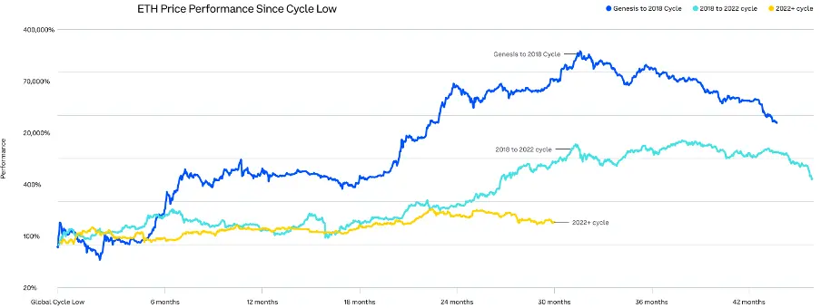 Comprehensive Analysis of Q3 2024 Crypto Market Changes: Rising Dominance of Bitcoin and Stablecoins, Surge in Ethereum Staking