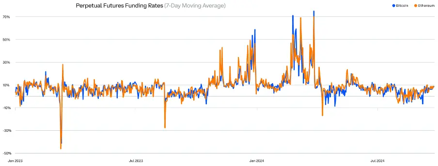 Comprehensive Analysis of Q3 2024 Crypto Market Changes: Rising Dominance of Bitcoin and Stablecoins, Surge in Ethereum Staking