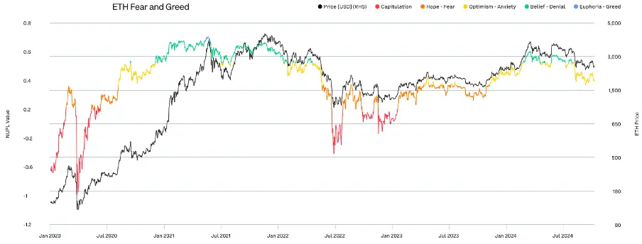 Comprehensive Analysis of Q3 2024 Crypto Market Changes: Rising Dominance of Bitcoin and Stablecoins, Surge in Ethereum Staking