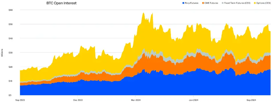 Comprehensive Analysis of Q3 2024 Crypto Market Changes: Rising Dominance of Bitcoin and Stablecoins, Surge in Ethereum Staking