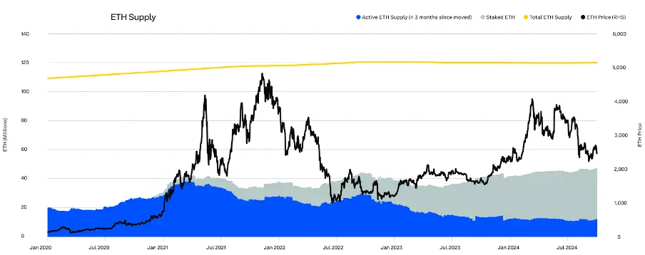 Comprehensive Analysis of Q3 2024 Crypto Market Changes: Rising Dominance of Bitcoin and Stablecoins, Surge in Ethereum Staking