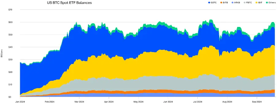 Comprehensive Analysis of Q3 2024 Crypto Market Changes: Rising Dominance of Bitcoin and Stablecoins, Surge in Ethereum Staking