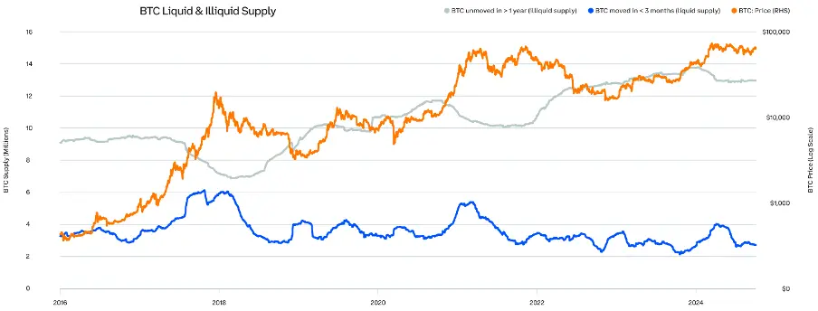 Comprehensive Analysis of Q3 2024 Crypto Market Changes: Rising Dominance of Bitcoin and Stablecoins, Surge in Ethereum Staking