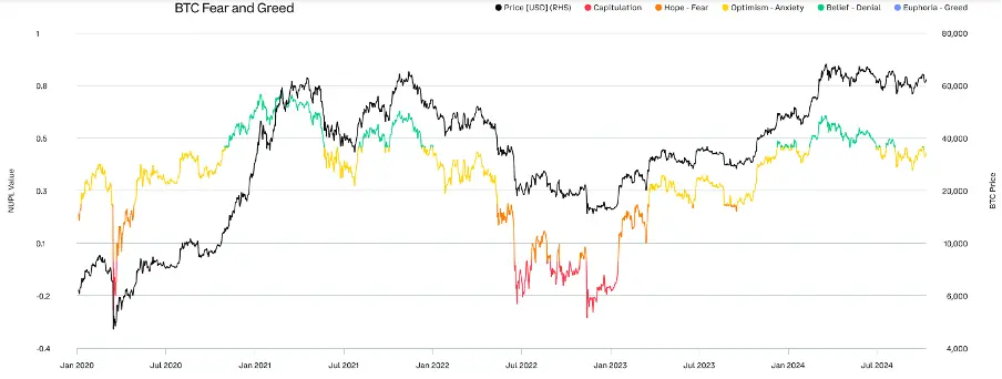 Comprehensive Analysis of Q3 2024 Crypto Market Changes: Rising Dominance of Bitcoin and Stablecoins, Surge in Ethereum Staking