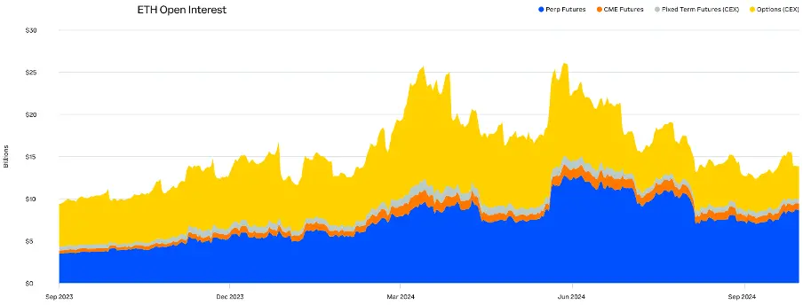 Comprehensive Analysis of Q3 2024 Crypto Market Changes: Rising Dominance of Bitcoin and Stablecoins, Surge in Ethereum Staking