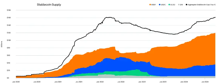 Comprehensive Analysis of Q3 2024 Crypto Market Changes: Rising Dominance of Bitcoin and Stablecoins, Surge in Ethereum Staking