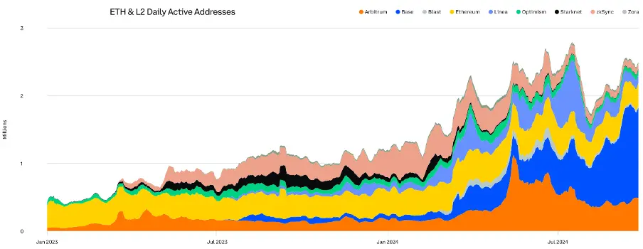 Comprehensive Analysis of Q3 2024 Crypto Market Changes: Rising Dominance of Bitcoin and Stablecoins, Surge in Ethereum Staking