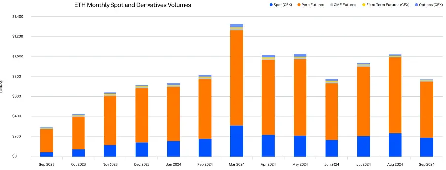 Comprehensive Analysis of Q3 2024 Crypto Market Changes: Rising Dominance of Bitcoin and Stablecoins, Surge in Ethereum Staking