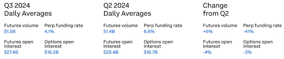 Comprehensive Analysis of Q3 2024 Crypto Market Changes: Rising Dominance of Bitcoin and Stablecoins, Surge in Ethereum Staking