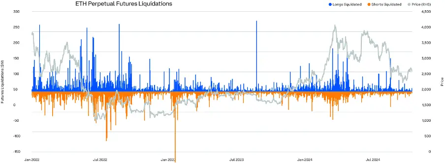 Comprehensive Analysis of Q3 2024 Crypto Market Changes: Rising Dominance of Bitcoin and Stablecoins, Surge in Ethereum Staking