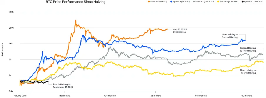 Comprehensive Analysis of Q3 2024 Crypto Market Changes: Rising Dominance of Bitcoin and Stablecoins, Surge in Ethereum Staking