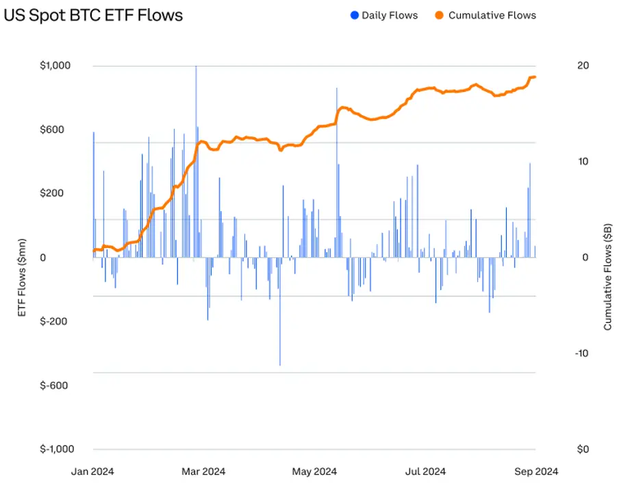 Comprehensive Analysis of Q3 2024 Crypto Market Changes: Rising Dominance of Bitcoin and Stablecoins, Surge in Ethereum Staking