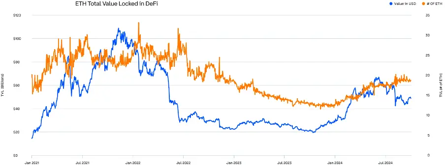 Comprehensive Analysis of Q3 2024 Crypto Market Changes: Rising Dominance of Bitcoin and Stablecoins, Surge in Ethereum Staking