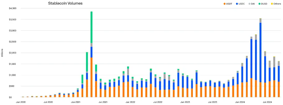 Comprehensive Analysis of Q3 2024 Crypto Market Changes: Rising Dominance of Bitcoin and Stablecoins, Surge in Ethereum Staking