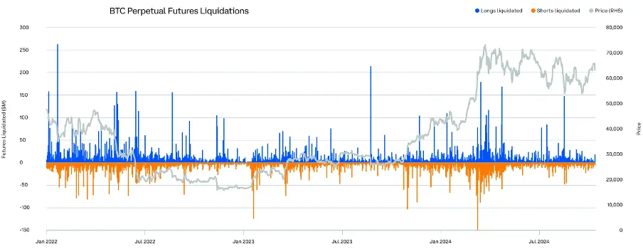 Comprehensive Analysis of Q3 2024 Crypto Market Changes: Rising Dominance of Bitcoin and Stablecoins, Surge in Ethereum Staking